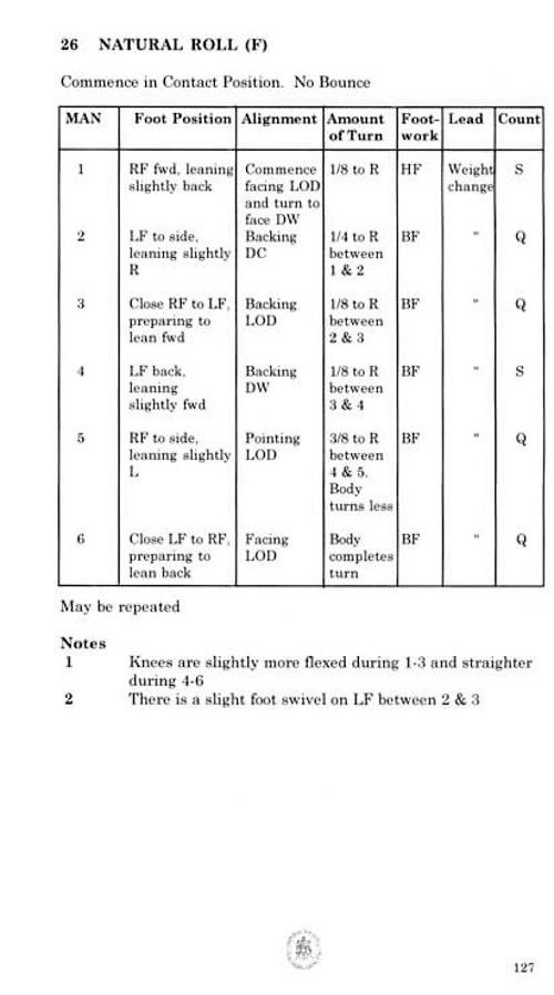 ISTD Latin American Samba (6th Edition)