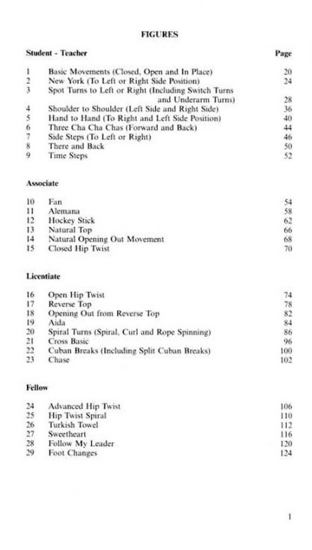 ISTD Latin American Cha Cha (6th Edition)