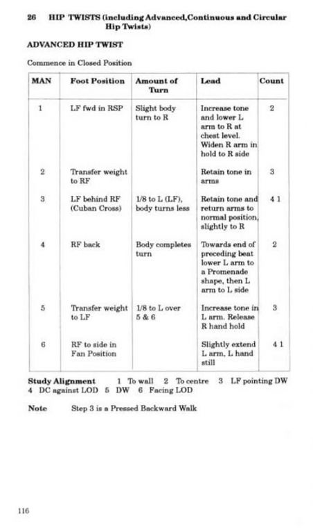 ISTD Latin American Rumba (6th Edition)