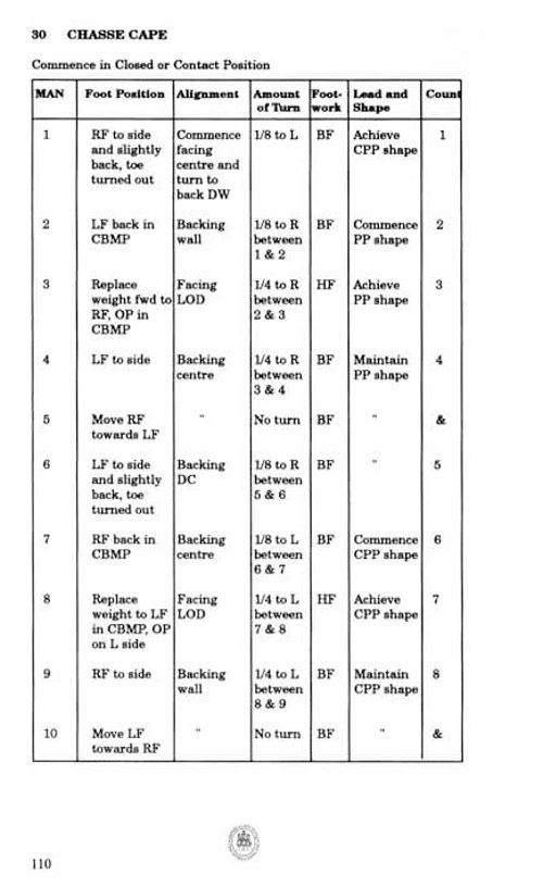 ISTD Latin American Paso Doble (6th Edition)