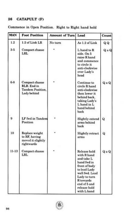 ISTD Latin American Jive (6th Edition)