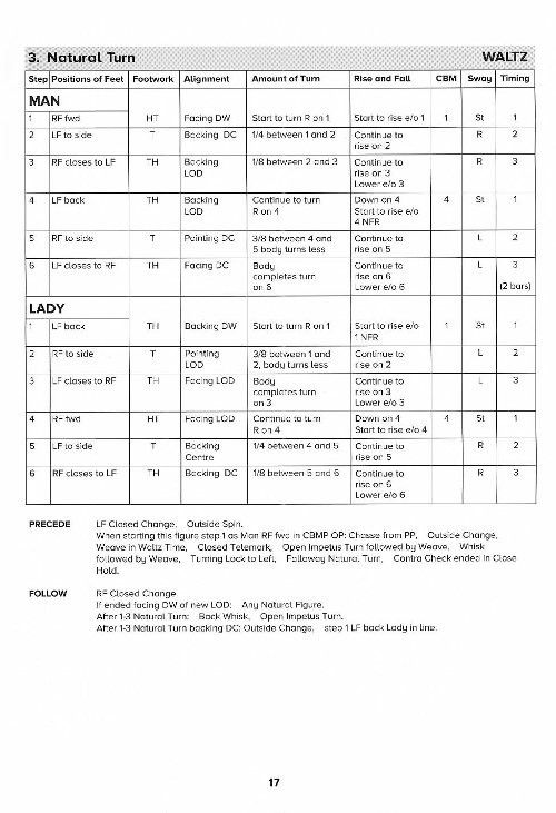 Technique Of Ballroom Dancing - The Waltz (7th Edition)