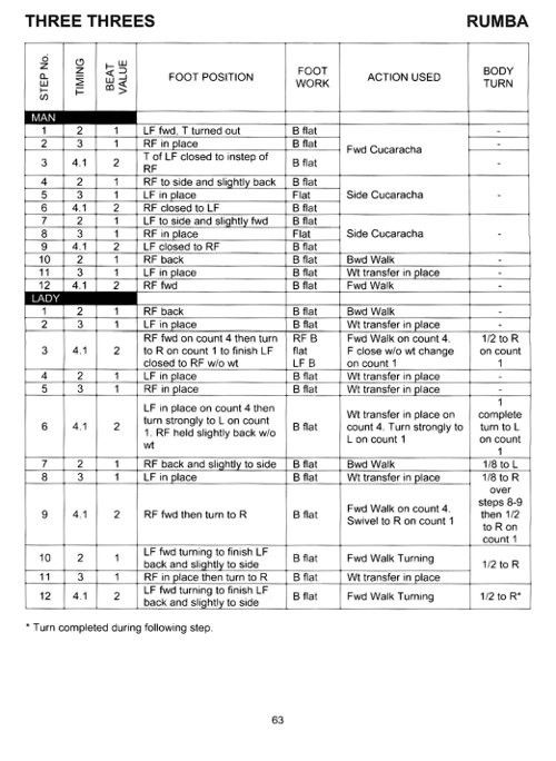 The Laird Technique (7th Edition)