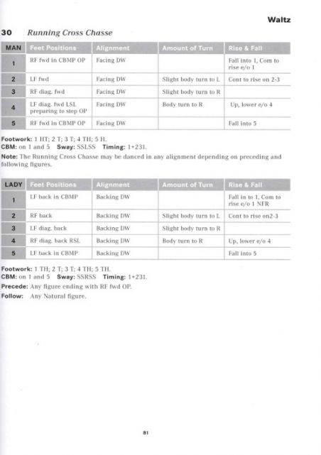 The Art And Technique Of Ballroom Dancing