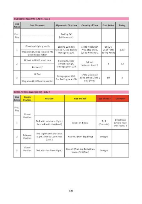 WDSF Technique Books - Viennese Waltz (3rd edition)