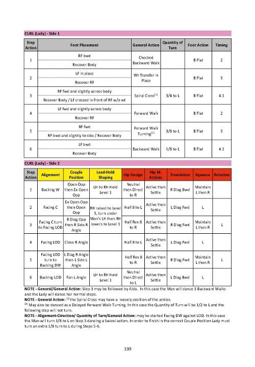 WDSF Technique Books - Rumba (3rd edition)