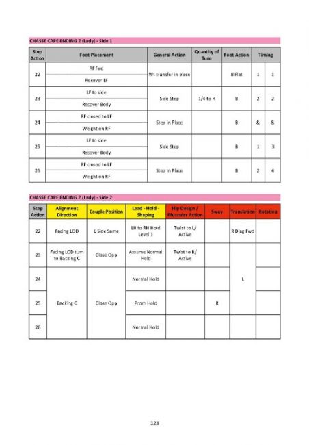 WDSF Technique Books - Paso Doble (3rd edition)